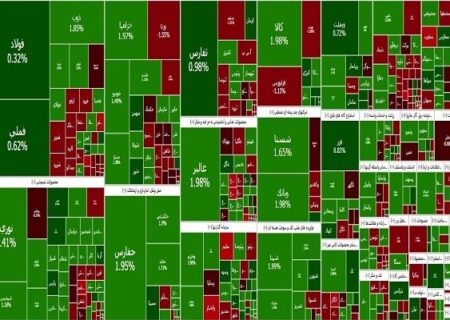 بورس سبزپوش ماند/ رشد ۴.۶ هزار واحدی شاخص کل