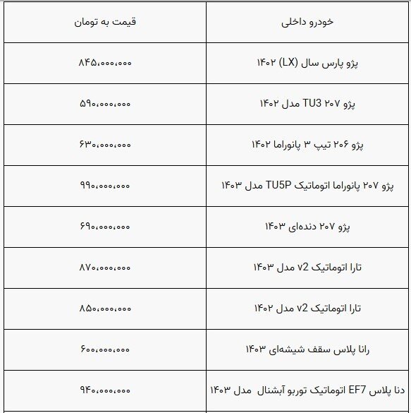 روند کاهشی قیمت خودرو متوقف شد+ جدول