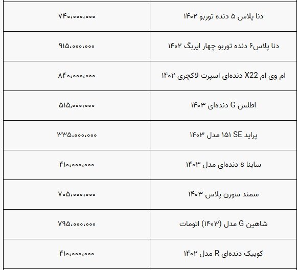 روند کاهشی قیمت خودرو متوقف شد+ جدول