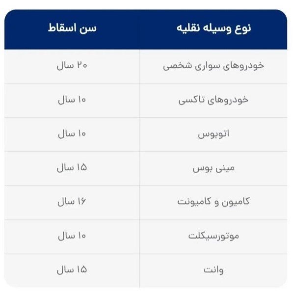 شرایط ثبت نام ایران خودرو برای متقاضیان خودرو فرسوده اعلام شد