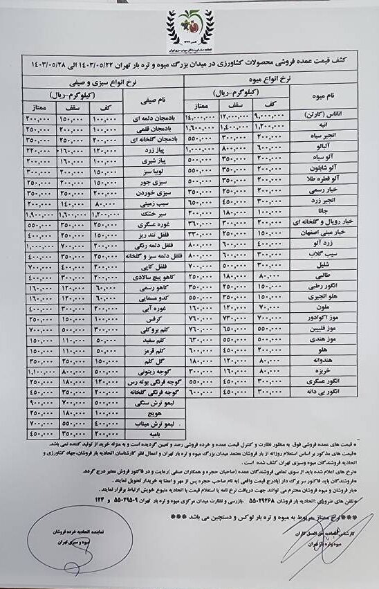 قیمت عمده میوه و سبزیجات اعلام شد+ جدول