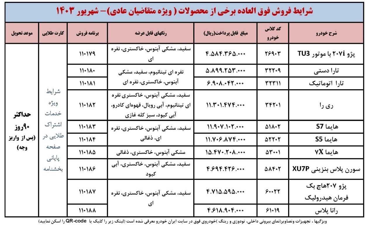 فراخوان منتخبان عادی طرح فروش فوق‌العاده ایران خودرو+ جدول