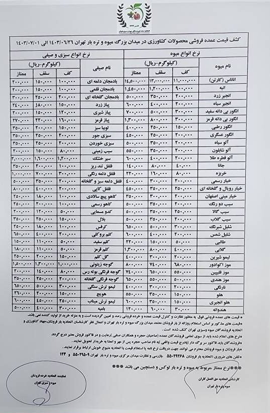 قیمت عمده میوه و سبزیجات اعلام شد+ جدول