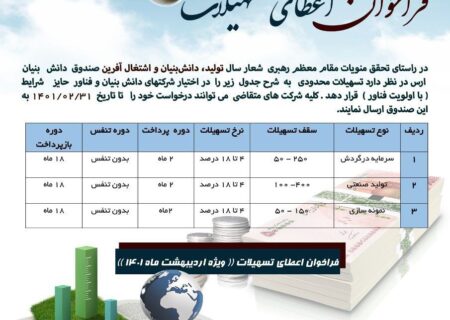 فراخوان ارائه تسهیلات به شرکت های دانش بنیان