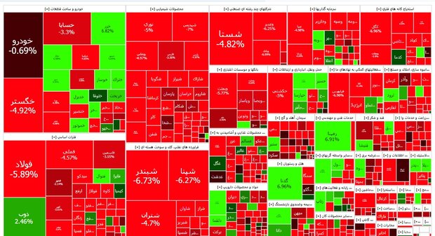 افزایش ۳۸ درصدی خرید و فروش سهام در تالار بورس تبریز