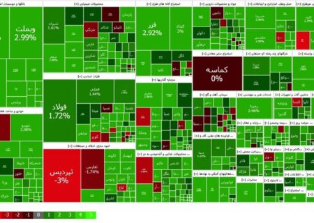 پاییز سبز بورسی؛ رشد ۱۷۶۱۶ واحدی بورس در دومین روز از مهر ماه