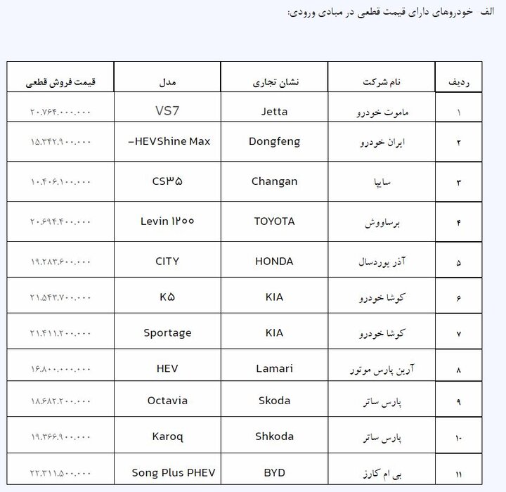 آغاز ثبت‌نام خودروهای وارداتی از چهارشنبه ۲ آبان