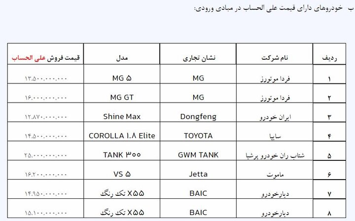 آغاز ثبت‌نام خودروهای وارداتی از چهارشنبه ۲ آبان