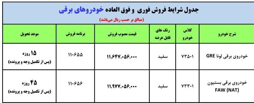 فروش فوری خودروهای برقی ایران خودرو با شرایط ویژه