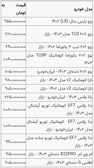 بازار خودرو در خواب زمستانی است؛ قیمت جدید خودرو در بازار