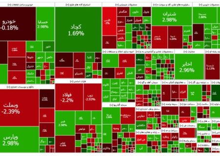 گزارش بورس امروز یکشنبه ۱۱ آذر؛ بازار هنوز خریدار دارد