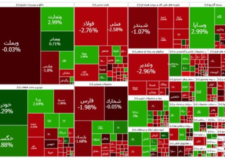 گزارش صبحگاهی بورس؛ صفوف فروش بزرگان جمع شد