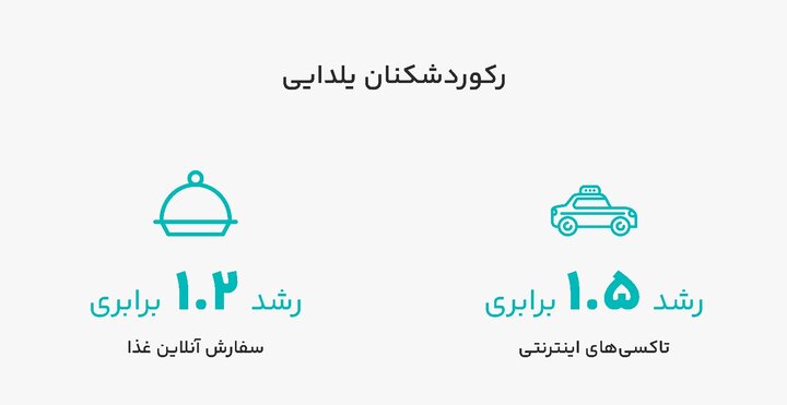 ایرانی‌ها با یک دقیقه بیشتر در پلتفرم‌های آنلاین چه کردند؟