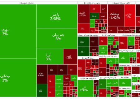 افت ۱۲۴۵۹ واحدی شاخص کل و آنچه به جایی نرسد فریاد است