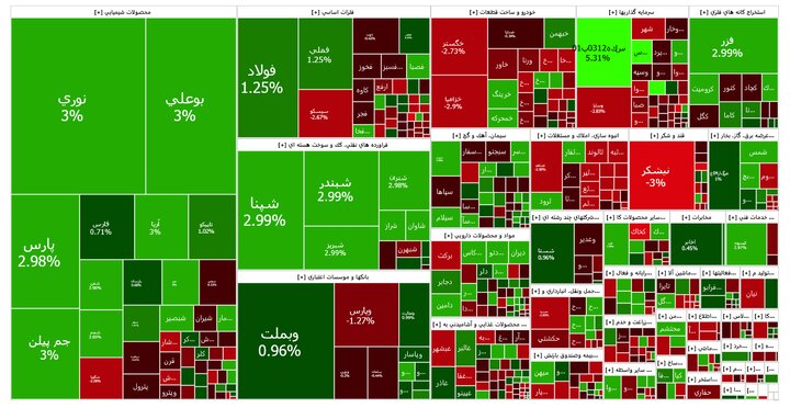 تراز ۲ میلیون و ۸۰۰ هزار واحدی شاخص کل، آوردگاه فروشندگان و خریداران