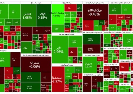 شاخص سبز بورس با چاشنی پتروشیمی‌ها