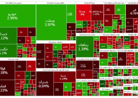 اصلاح شاخص کل بورس پایان ندارد؟