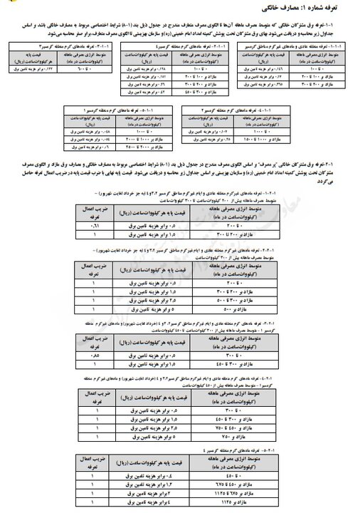 افزایش قیمت برق از خردادماه اعمال می‌شود