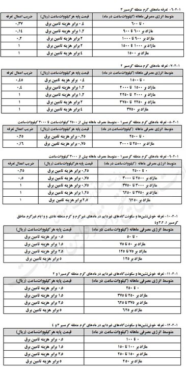 افزایش قیمت برق از خردادماه اعمال می‌شود