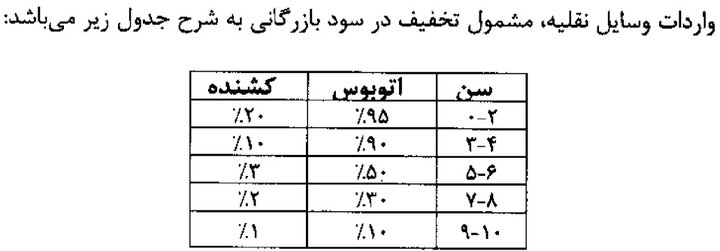 خطر مرگ در جاده‌ها؛ قانون واردات اتوبوس به کجا رسید؟