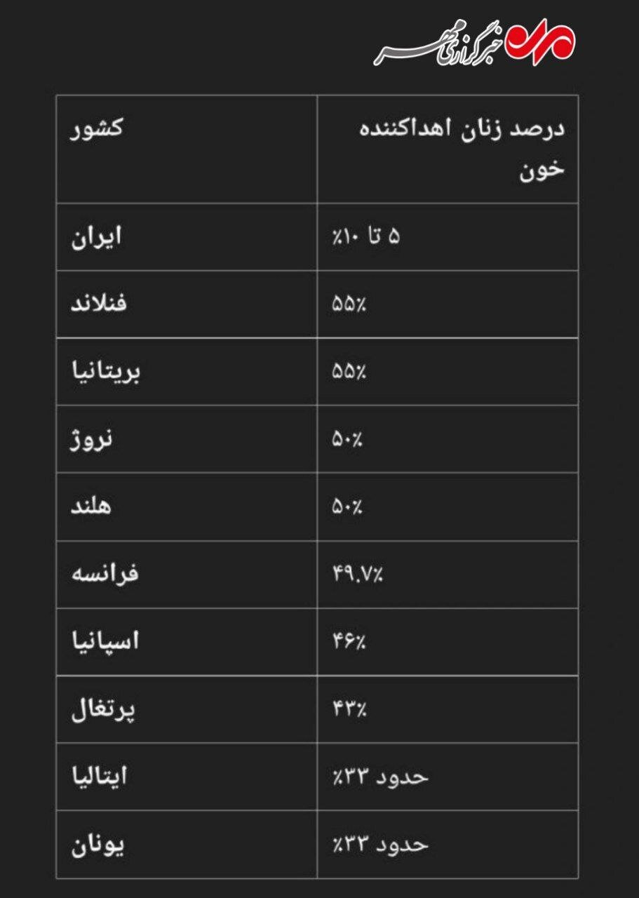 زنان قهرمانان غایب نجات زندگی