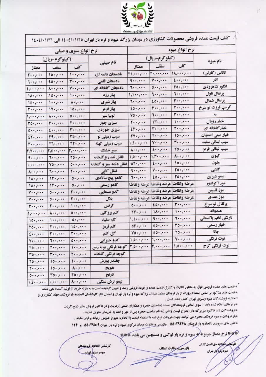 قیمت عمده میوه و صیفی‌جات+ جدول