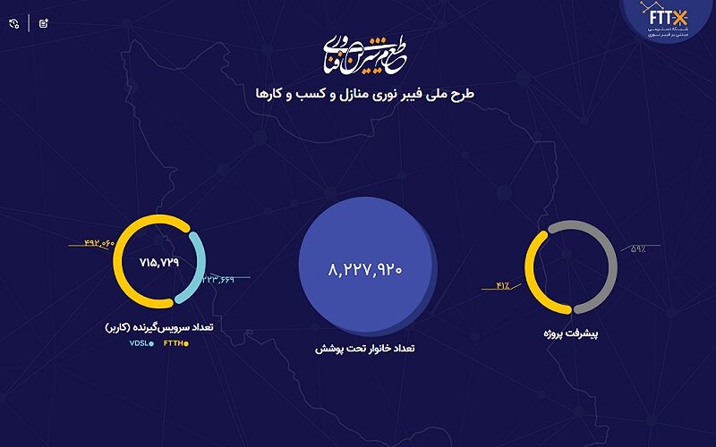 مصوبات پروژه فیبرنوری به‌روز می شود؛ تمرکز بر اتصال اینترنت پرسرعت