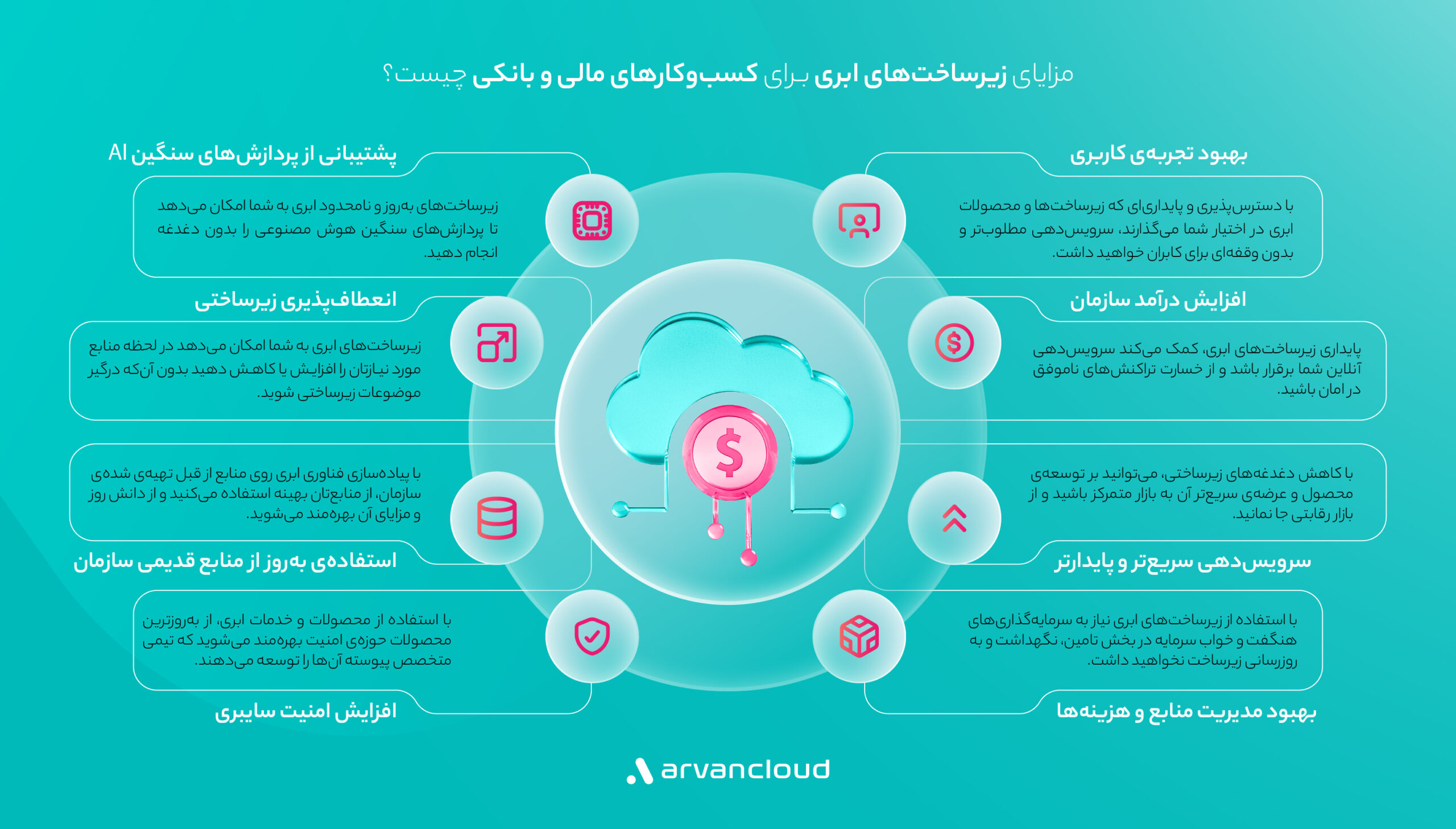 مزایای زیرساخت‌های ابری برای کسب‌وکارهای مالی و بانکی