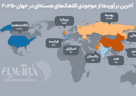 کشورهایی که بیشترین کلاهک‌های هسته‌ای را دارند / +اینفوگرافیک