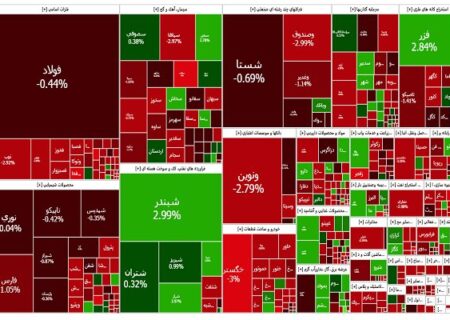 شاخص‌ کل نفتی شد؛ بازار سهام همچنان تحت فشار فروش