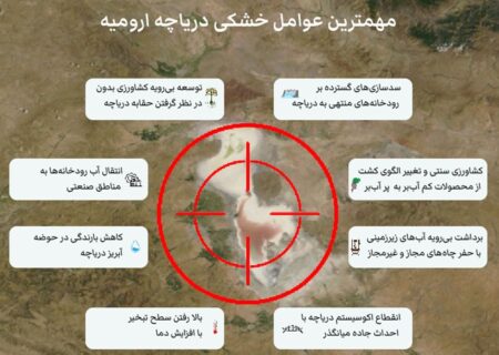 مهمترین عوامل خشکی دریاچه ارومیه