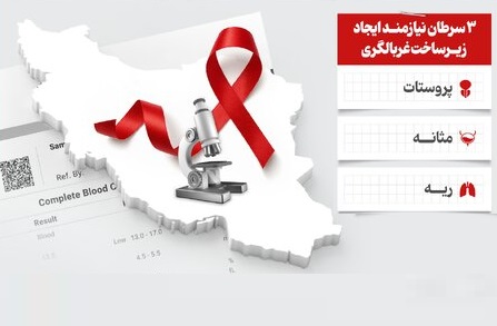 اینفوگرافیک/ روند غربالگری سرطان در کشور